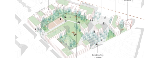 Klimaatwijk Mechelse Vesten toont hoe ruimtelijke transformatie belangrijk is in de strijd tegen de huidige klimaatverandering